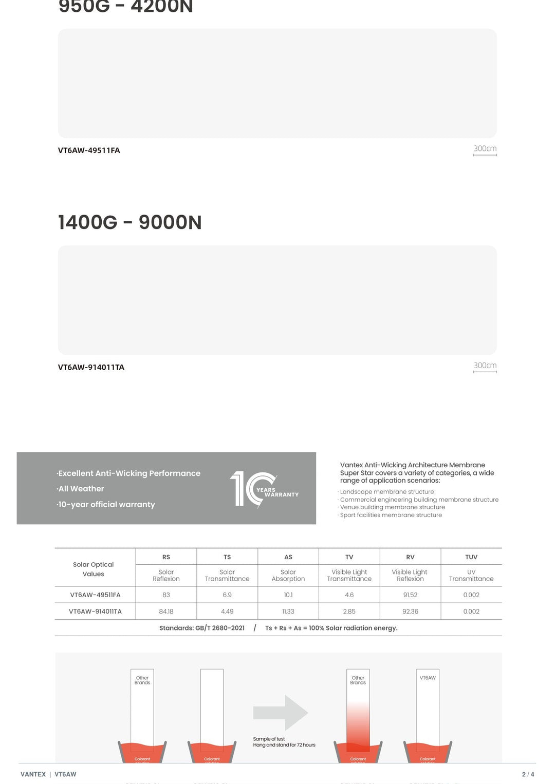 VT6AW-495 Anti-Wicking Membrane — catalogue page 2