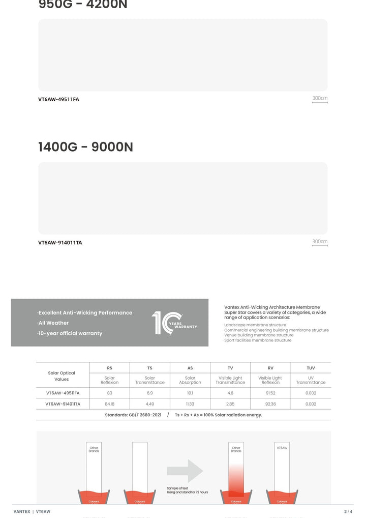 VT6AW-9140 Anti-Wicking Membrane — catalogue page 2