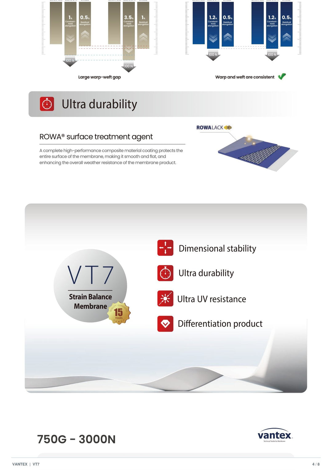 VT7AW-510511FF Stress-Balanced Membrane — catalogue page 4