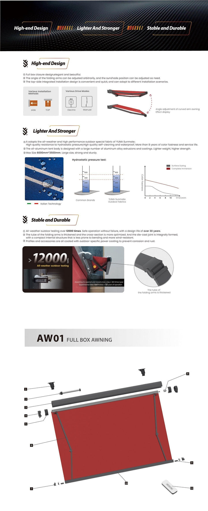 Full-Cassette Retractable Awning AW01 — features and details