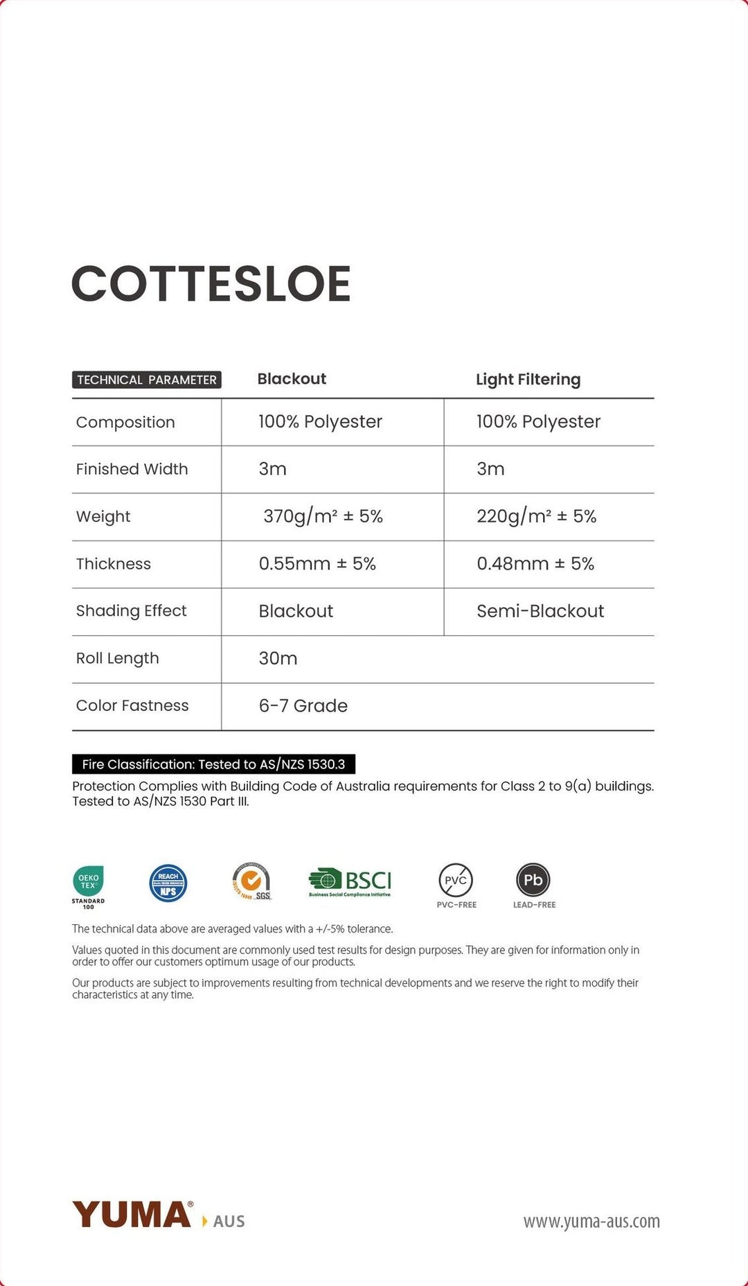 COTTESLOE Light Filtering — technical parameters