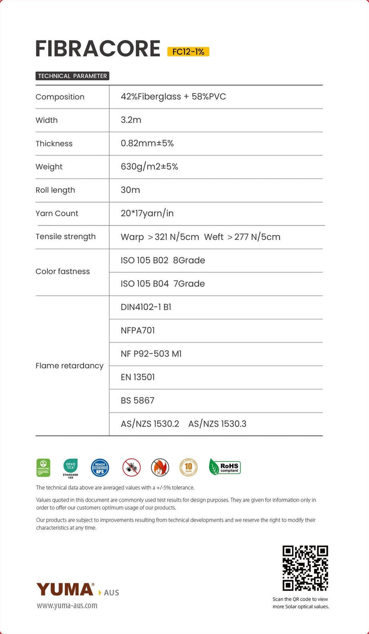FIBRECORE FC12 External Screen 1% — technical parameters