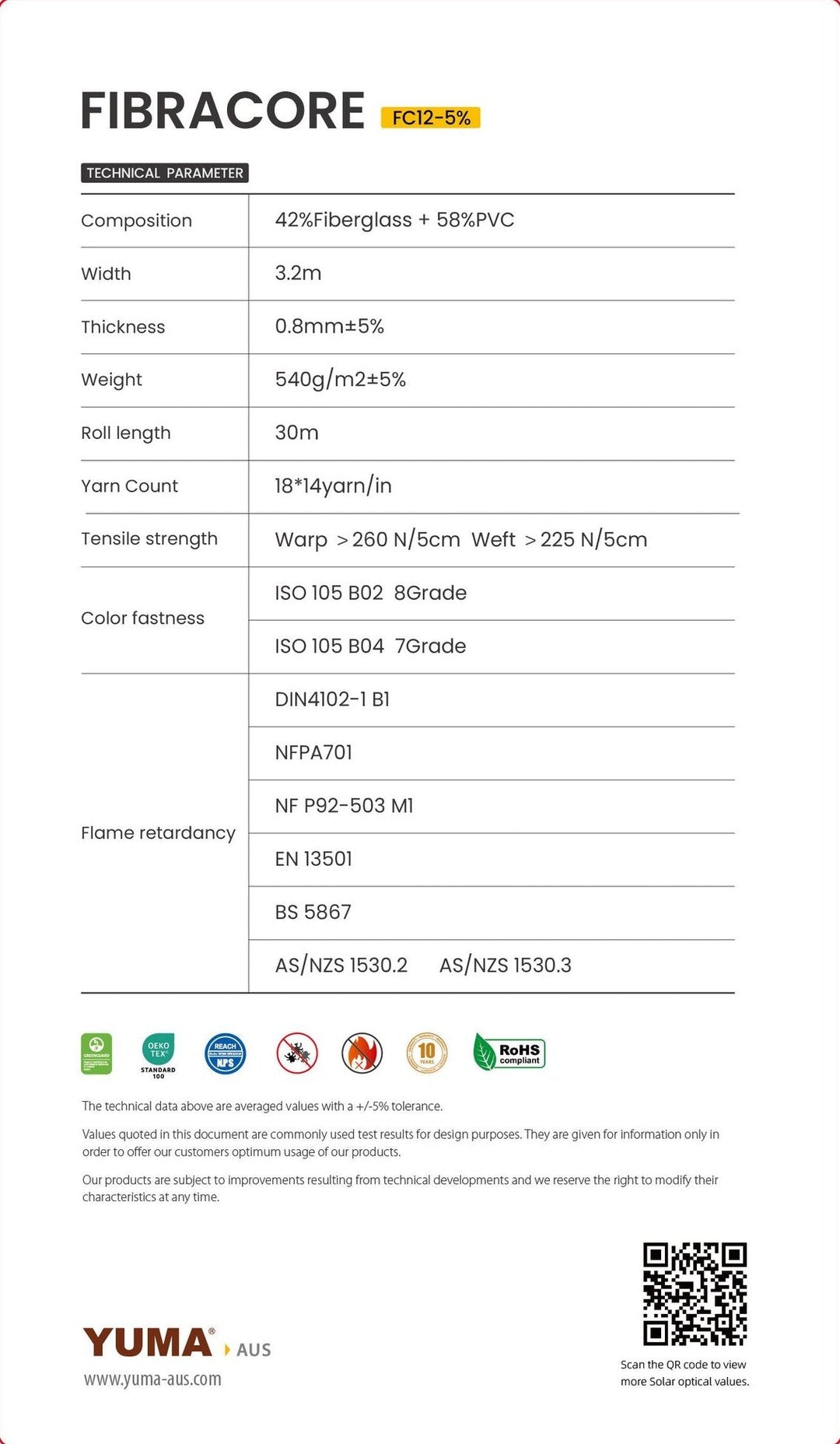 FIBRECORE FC12 External Screen 5% — technical parameters